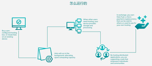 holo币与分布式应用研究,链链金融怎么保证投资人的资金安全？ holo币与分布式应用研究,链链金融怎么保证投资人的资金安全？ 生态