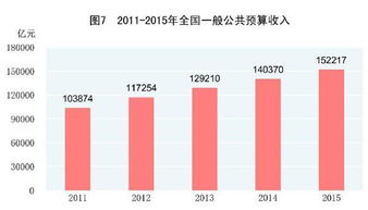 急！中国联通2022年底的普通股总数和普通股股本分别是多少？