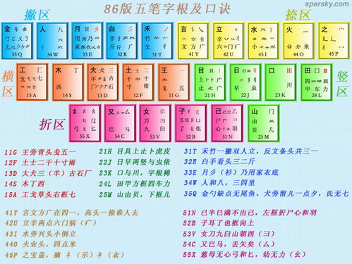 五笔输入法学习,电脑五笔打字法自学的方法