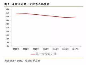 说某个股跑输大盘10个点是什么意思？