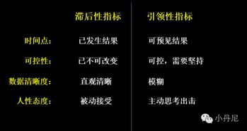 都在谈KPI,今天我们就来对比这3类公司的考核差异