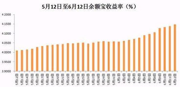 国债收益率下降，为什么利好股市？