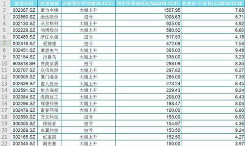 年底印花税、年报、的问题