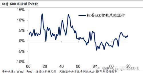 中国股票市场估值水平有什么指标