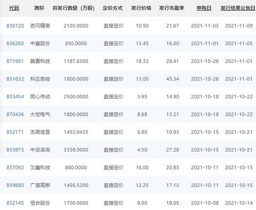 北交所将于11月15日开市