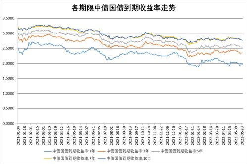 欧洲央行预计在9月份加息25个基点