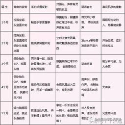 5岁小孩智商对照表