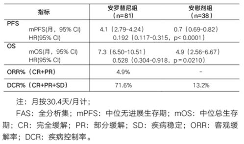 27岁，2021年确诊宫颈小细胞癌，还有治的必要吗(宫颈小细胞癌的存活率)