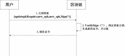 论文查重空格：影响、原因与解决方案