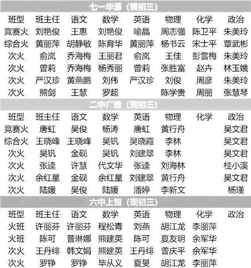 2020名初班型师资汇总 分班考只升不降 送 分班考资料