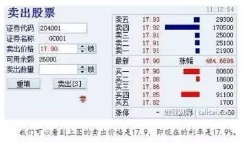 逆回购r-001价格高低 什么时候买卖好?