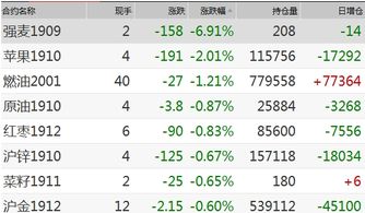 A股创业板9月5日主力资金流向