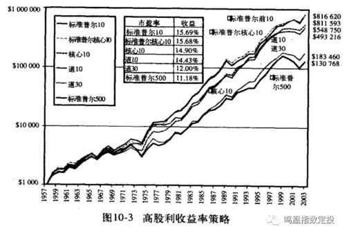 公司股利来源于什么