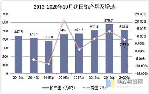 再生铅概念股有哪些 再生铅概念上市公司一览