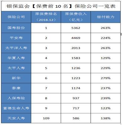 车险太平洋保险和平安保险哪个好,太平洋保险和平安保险哪个好一些