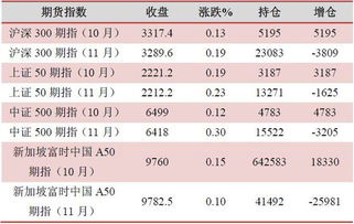 002024什么时候配股