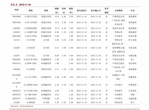 兴业证券的股票网上交易到底要扣多少钱?