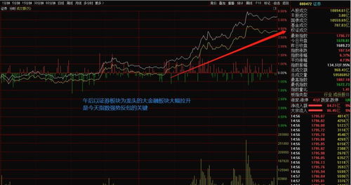 7月份的行情该怎么操作