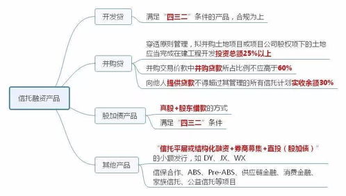 私募基金是如何募集到资金的？？？