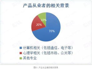 产品经理什么专业出身好,产品经理：专业背景与成功之路