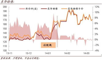 负溢价股和负溢价是什么意思？