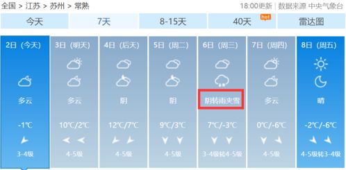 明天常熟天气温度是多少-图2