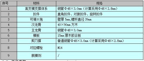 烘焙方案论证 模板