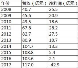 88年多大了今年多大了 88年多大了今年多大了2008