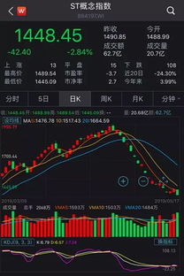 次新股跌厉害会像创业板下折或退市吗？次新股跌厉害是啥样？