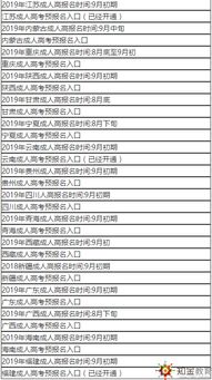 2019函授本科考试时间：提升自我，实现梦想，你准备好了吗？ 