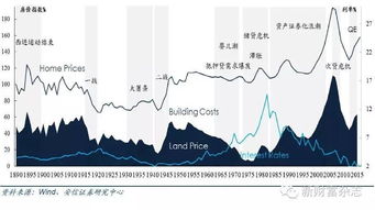 如何判断市场是否处于震荡状态以及应对措施