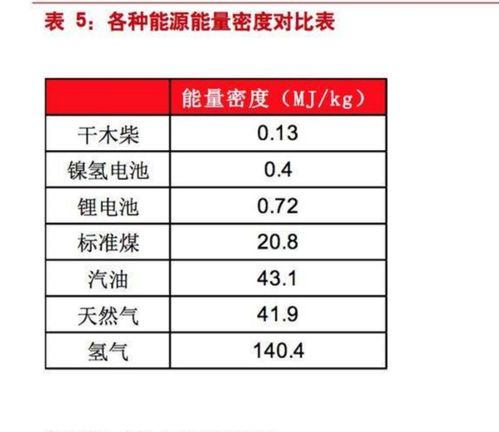 在英语中，同样解释为“汽油”的petrol和gasoline在意义和用法上有什么区别？谢谢