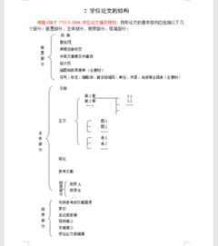 毕业论文正文包括哪些内容