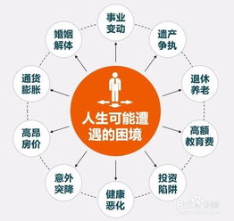 独立理财顾问回扣大概多少