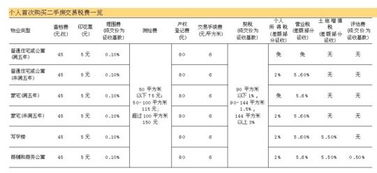 北京央产房上市交易契税如何收取