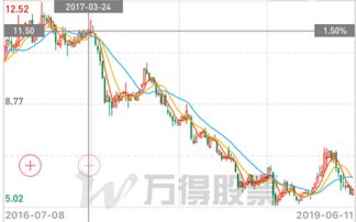 补仓平仓满仓,补仓、平仓、平仓:投资者应了解的三种交易策略 补仓平仓满仓,补仓、平仓、平仓:投资者应了解的三种交易策略 行情