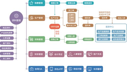 年销售三千万的公司用什么样的ERP好呢?