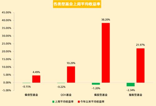 基金数据库,投资者决策的得力助手