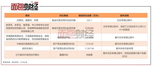 财通证券融资融券