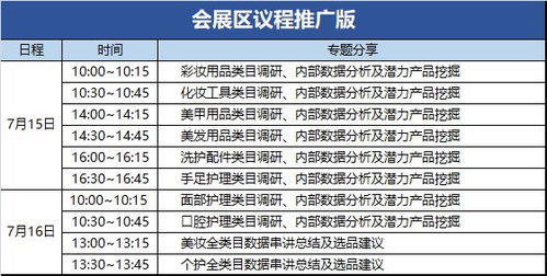 跨境电商产品数据分析的选品指数怎么算