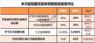 IFlx0是什么股指期货代码