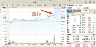 为什么我股票昨天是亏71个点,今天涨停10.02为什么还亏68个多点