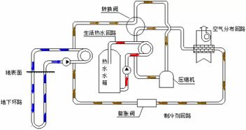 森德告诉你为何大家都在选用地源热泵