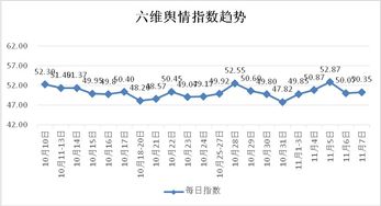 港股中石油6块换算成人民币5.12元，大盘指数是多少？