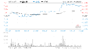 中国化学到底做了什么，怎么跌成这样