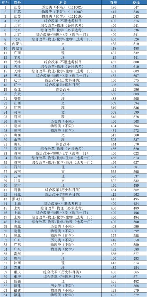 2021年本科录取结果时间广东,广东录取结果什么时候公布(图2)