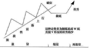 股票中的无控盘、轻度控盘和完全控盘各说明什么问题？