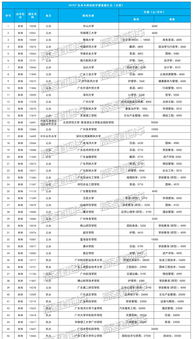 成都读职高学费多少一年