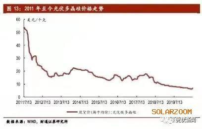 某组股票的合理价位和持有成本