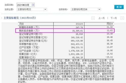 我国泸深股市交易中，如果买、卖一次股票均付交易金额的0.5%作费用，胡先生以每股5元的价格买入1000股